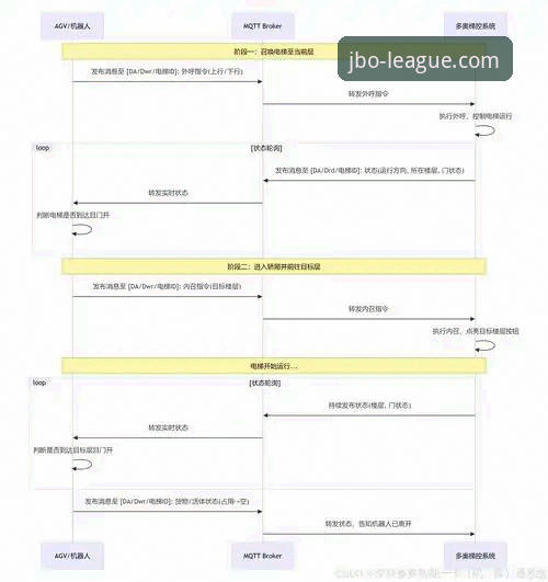 jbo竞博官方平台观赛全流程操作教程：从注册到实时追踪比赛数据